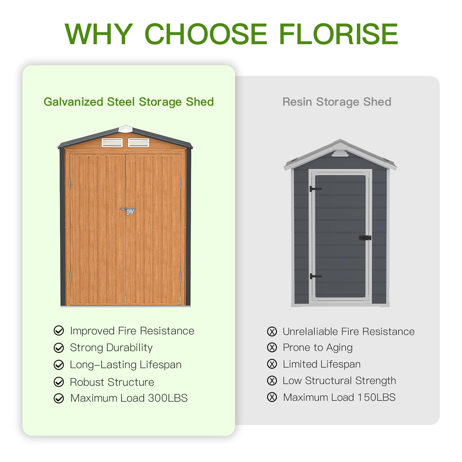 Outdoor Storage Shed, 5x3 Ft Metal Steel Tiny House with Frame Floor & Lockable Door, Vertical Outside Storage Building for Garden, Backyard, Lawn, Patio Utility, Tool Storage-New - Image 6